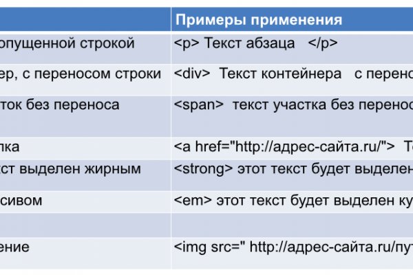 Кракен даркнет что известно